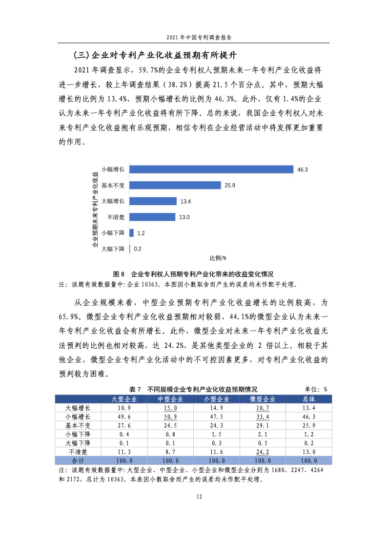 2021年中国专利调查报告