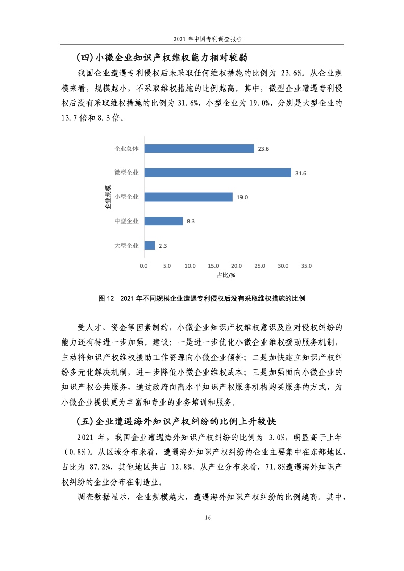 2021年中国专利调查报告