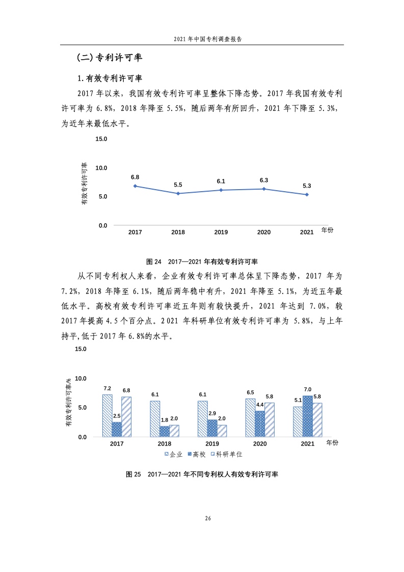 2021年中国专利调查报告