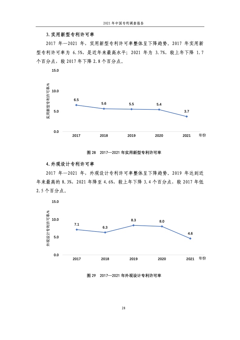 2021年中国专利调查报告