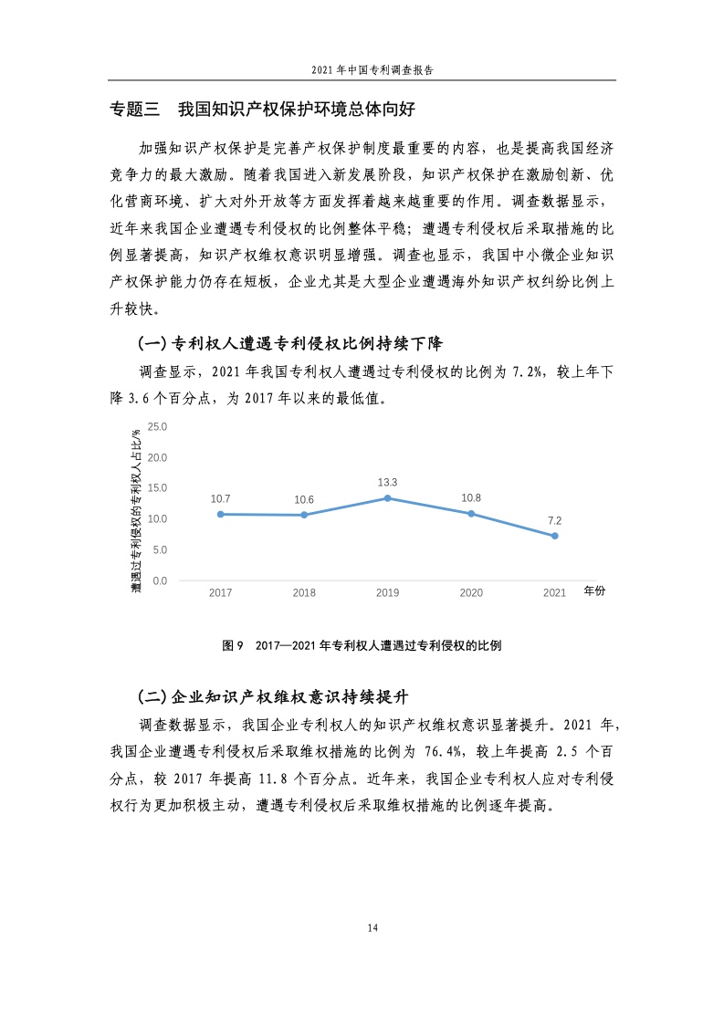 2021年中国专利调查报告