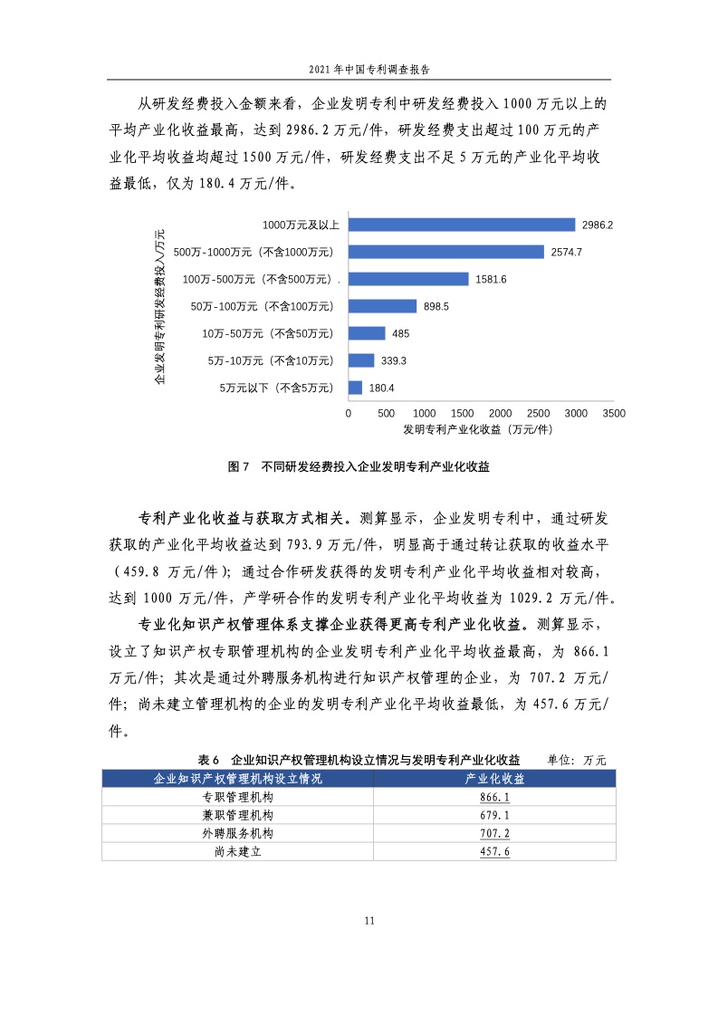 2021年中国专利调查报告