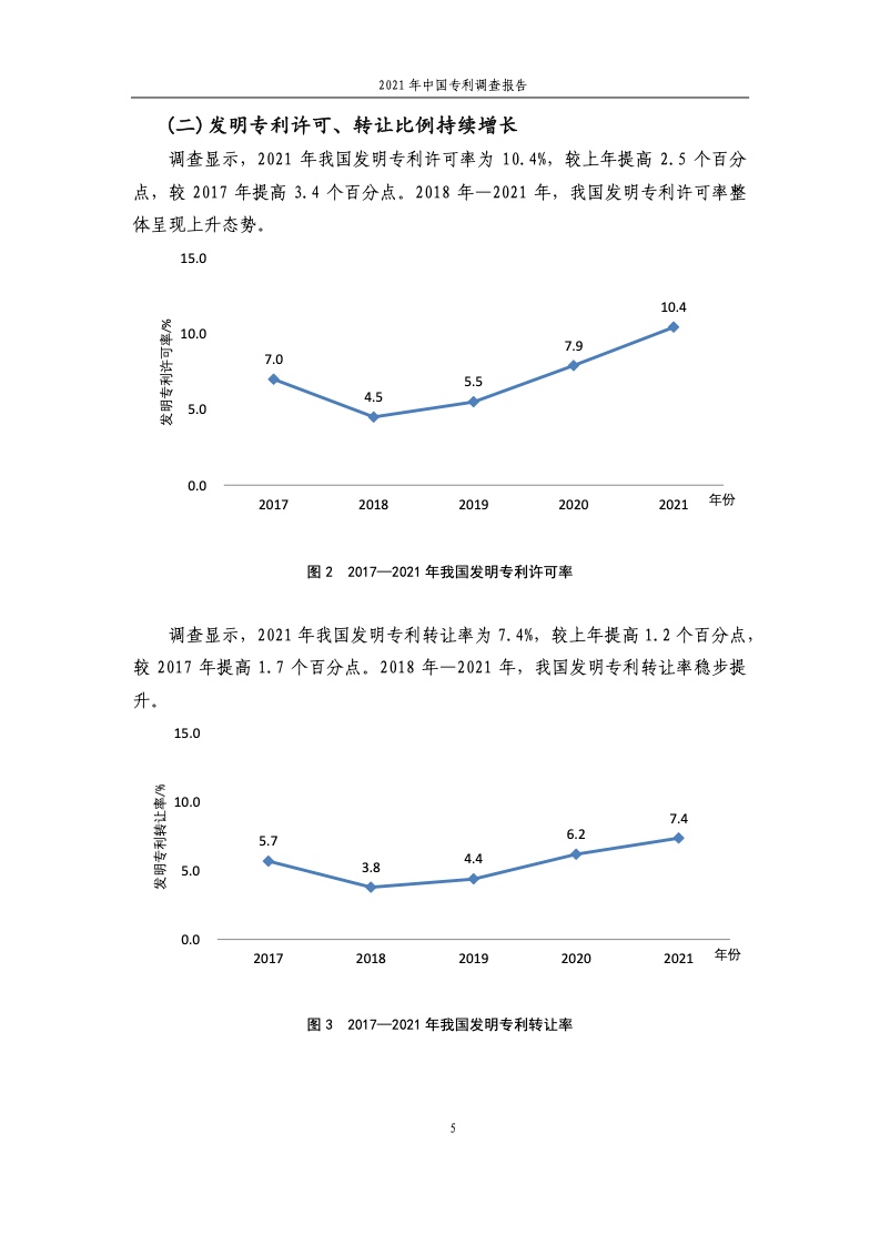 2021年中国专利调查报告