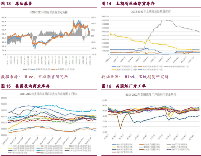 关联品种原油橡胶甲醇所属公司：宝城期货