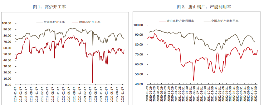 关联品种热卷所属公司：方正中期期货