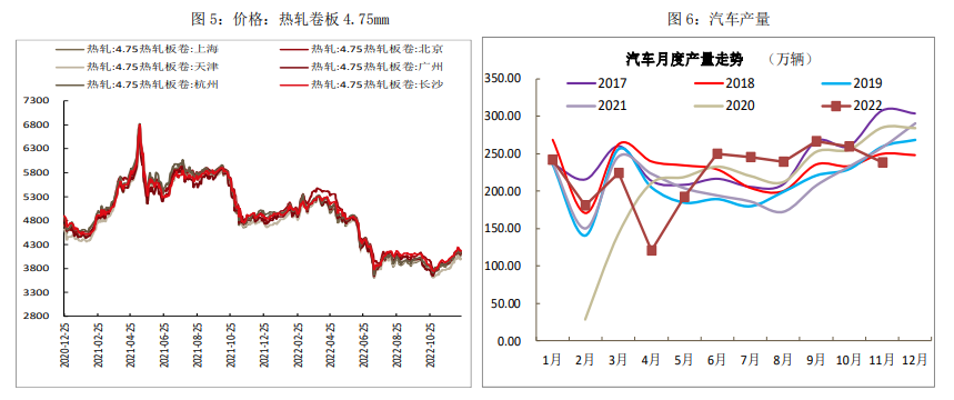 关联品种热卷所属公司：方正中期期货