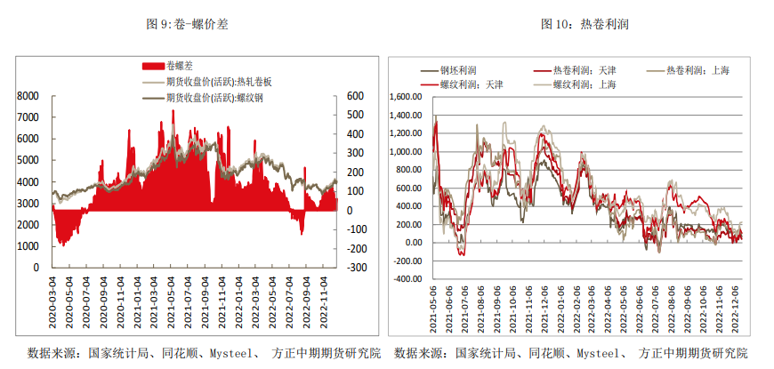 关联品种热卷所属公司：方正中期期货