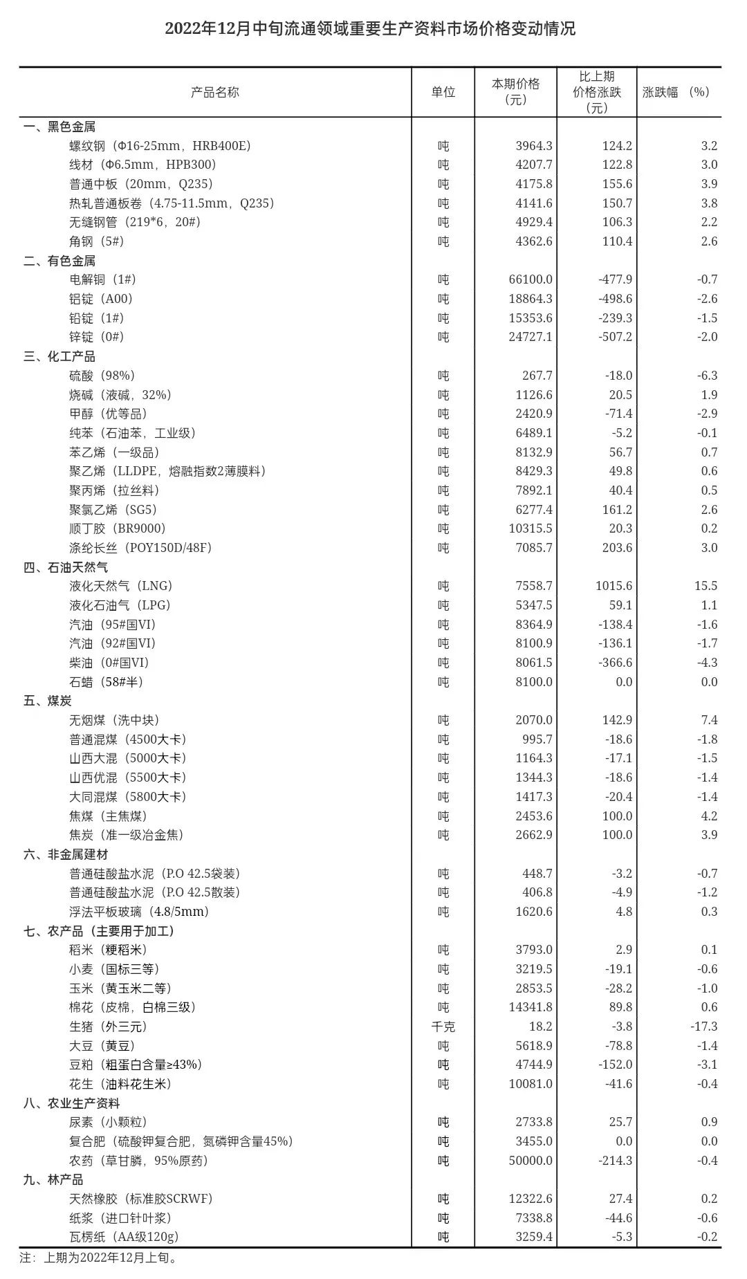 国家统计局