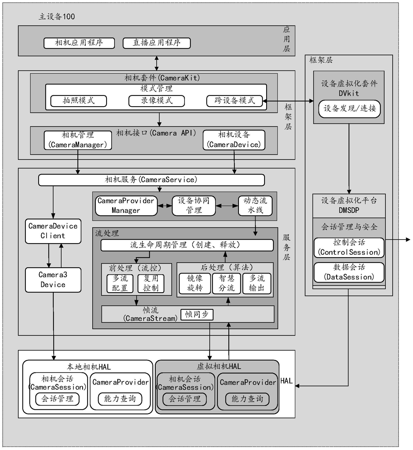 lol上票是什么梗