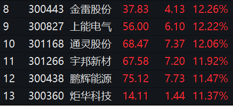 “抗病毒”妖股连续跌停！两大千亿巨头引爆热潮，新能源赛道沸腾，原因是这个！