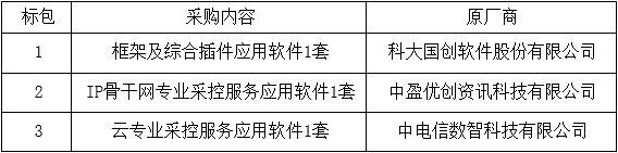 中国电信：中国电信云网统一采集和控制平台升级扩容集采科大国创、中盈优创、中电信数智中标