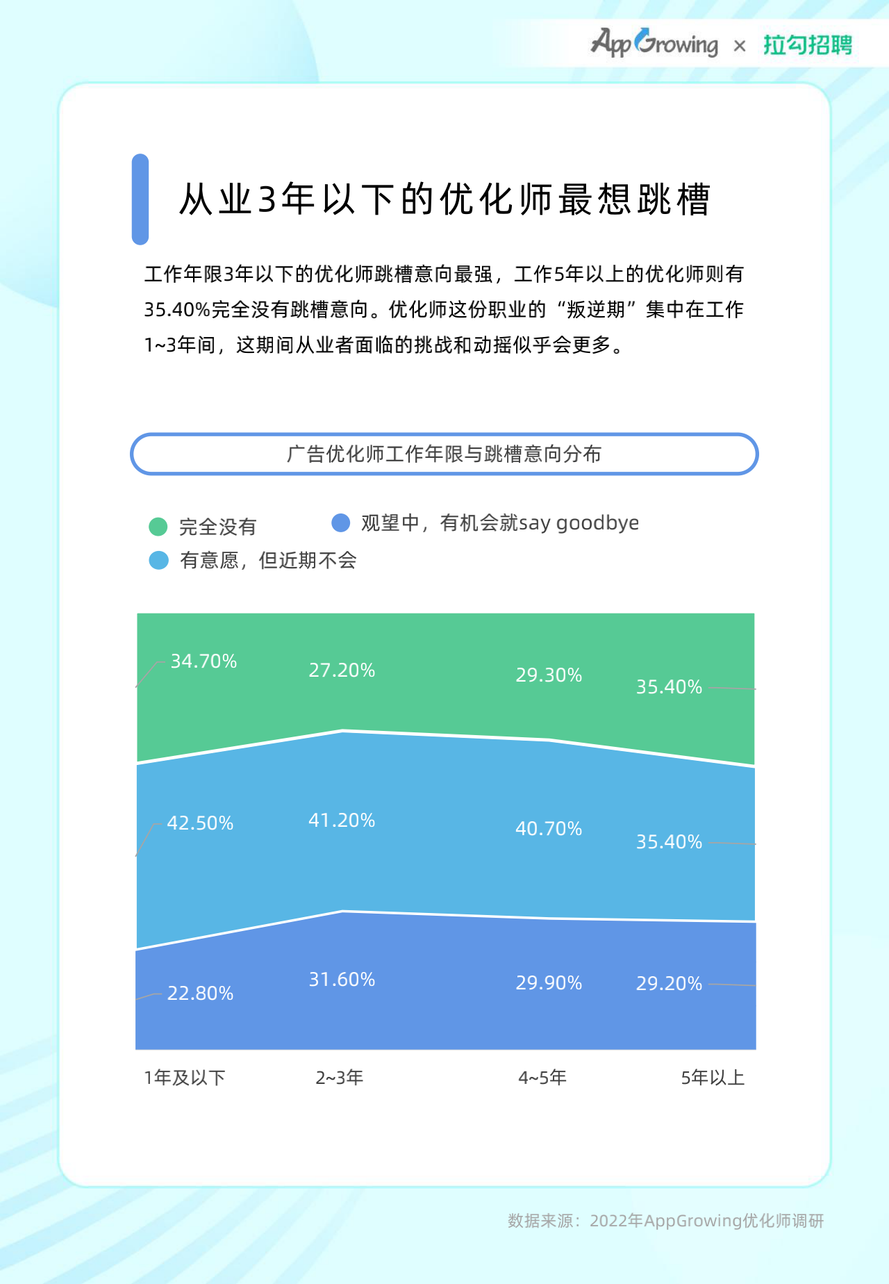 2022年度移动广告优化师发展白皮书