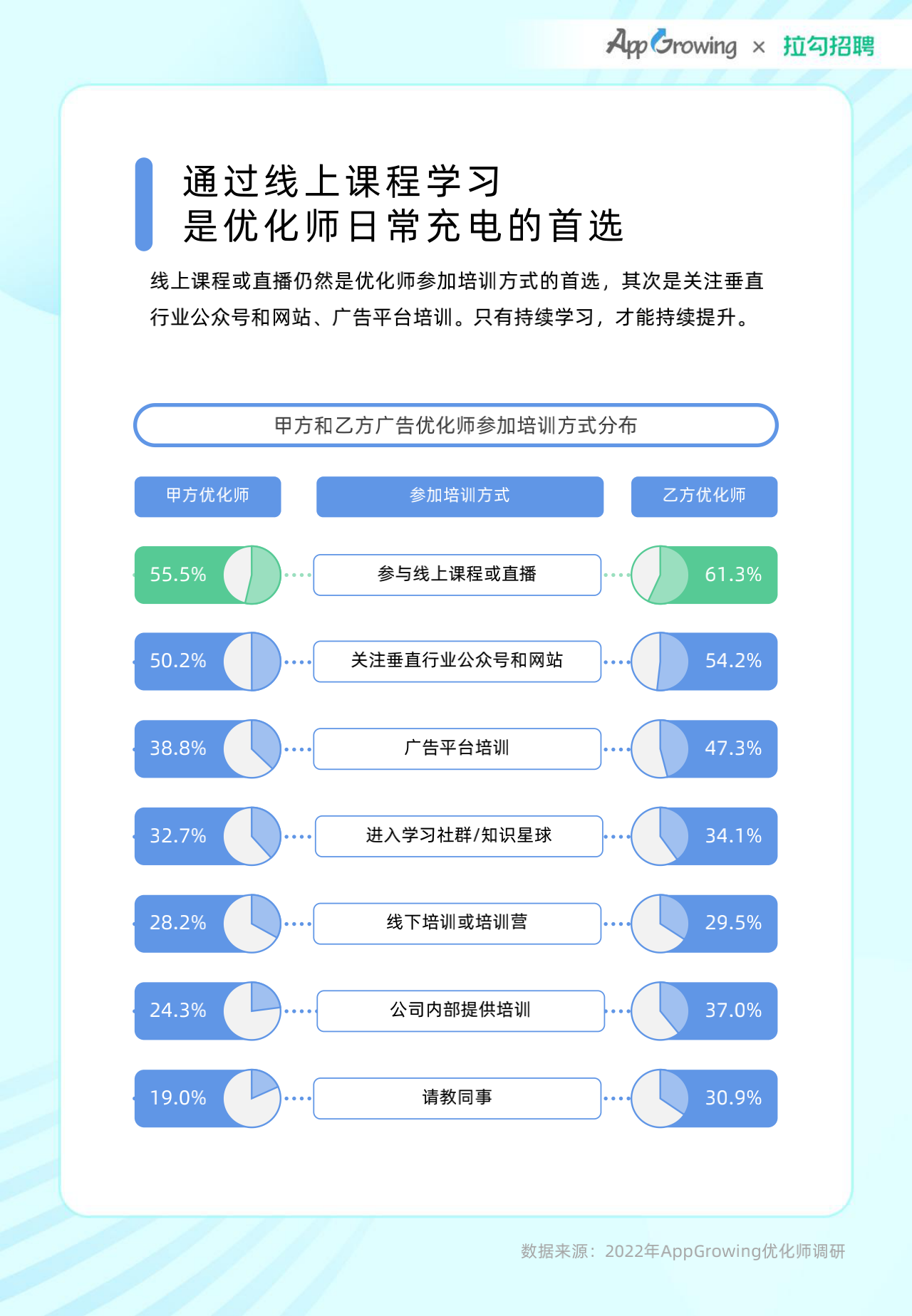 2022年度移动广告优化师发展白皮书