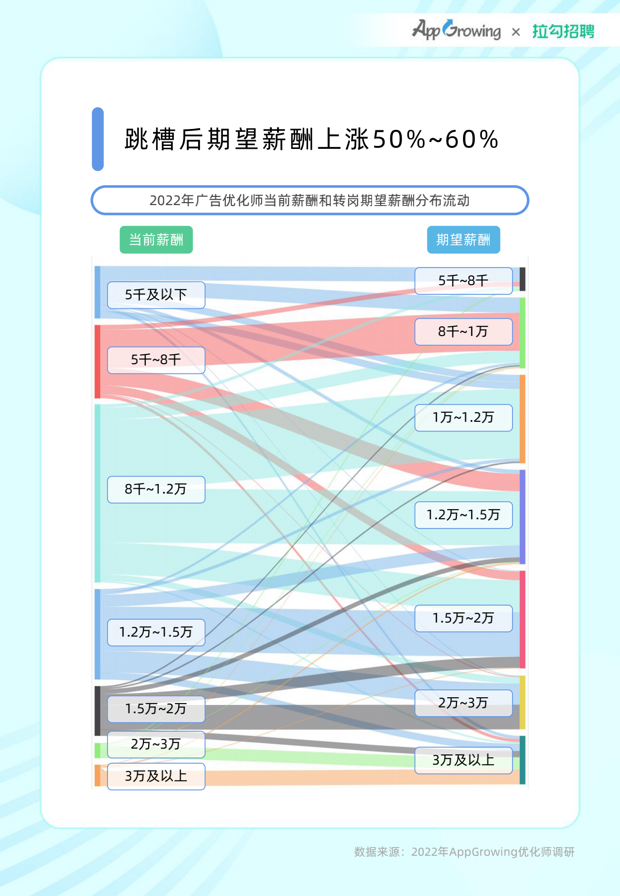 2022年度移动广告优化师发展白皮书