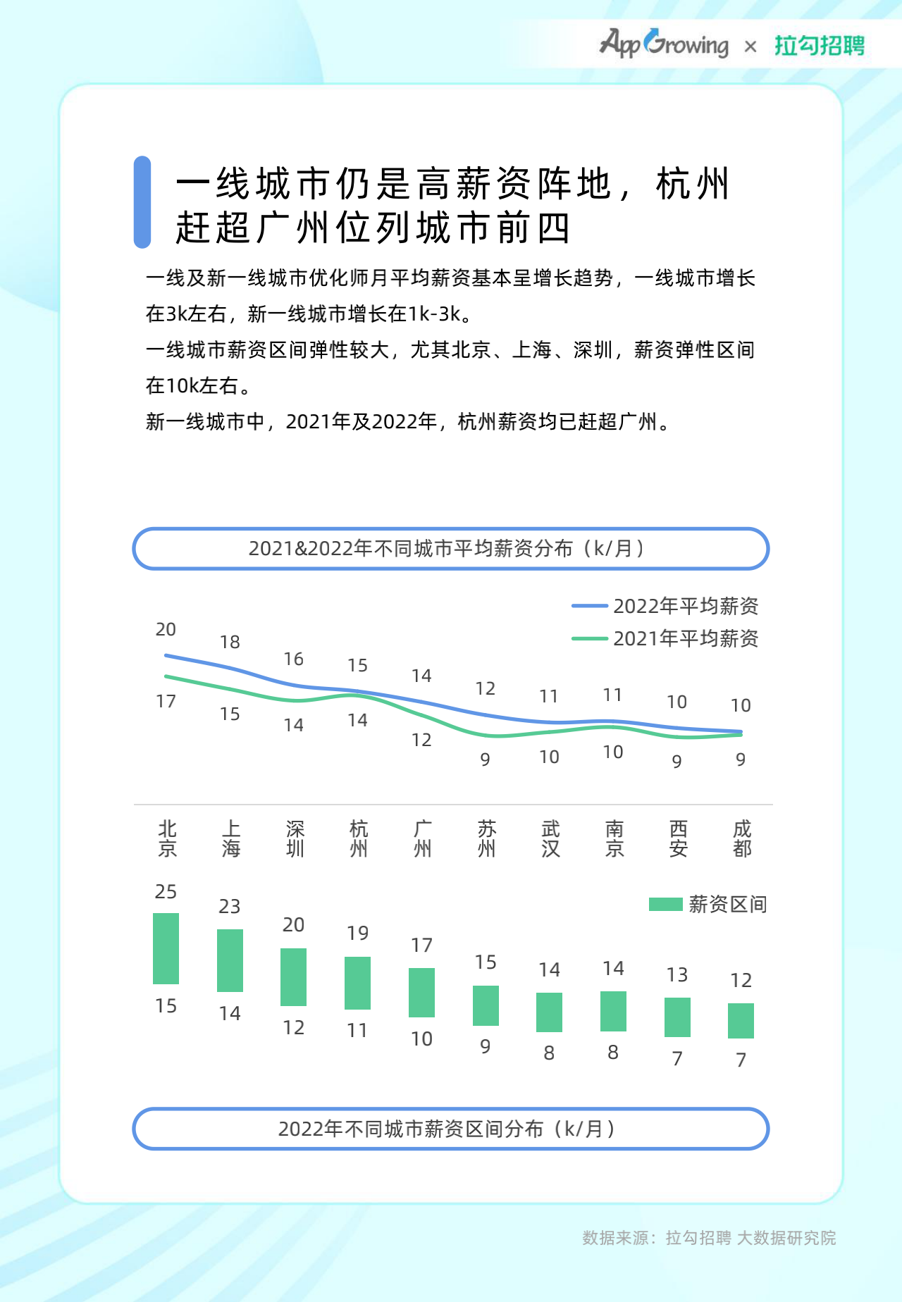 2022年度移动广告优化师发展白皮书