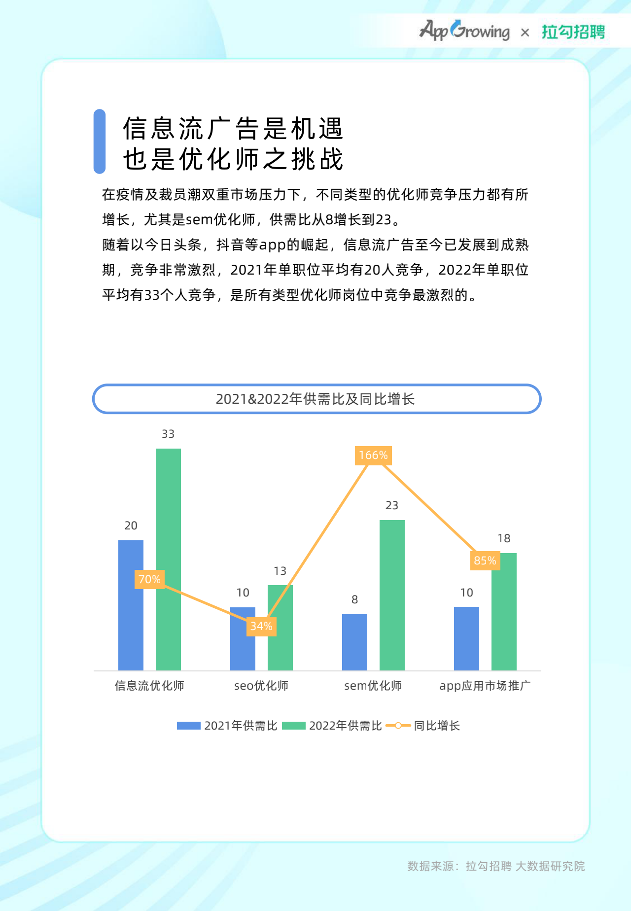 2022年度移动广告优化师发展白皮书