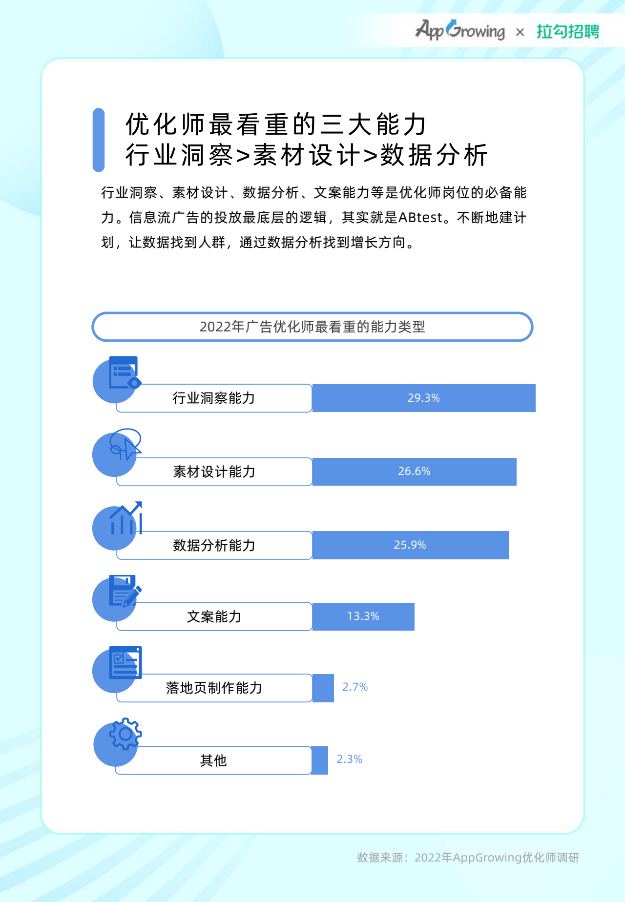 2022年度移动广告优化师发展白皮书