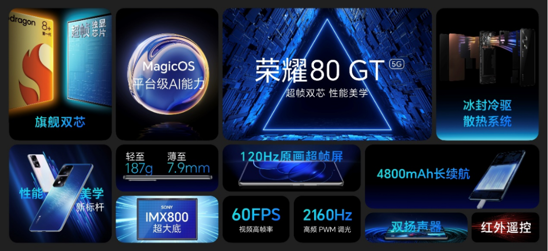 荣耀：荣耀80 GT售3299元起超帧双芯 原画超帧性能直屏