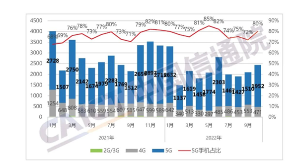 途牛公布Q3财报：净利润4550万元，净收入同比增长128.9%