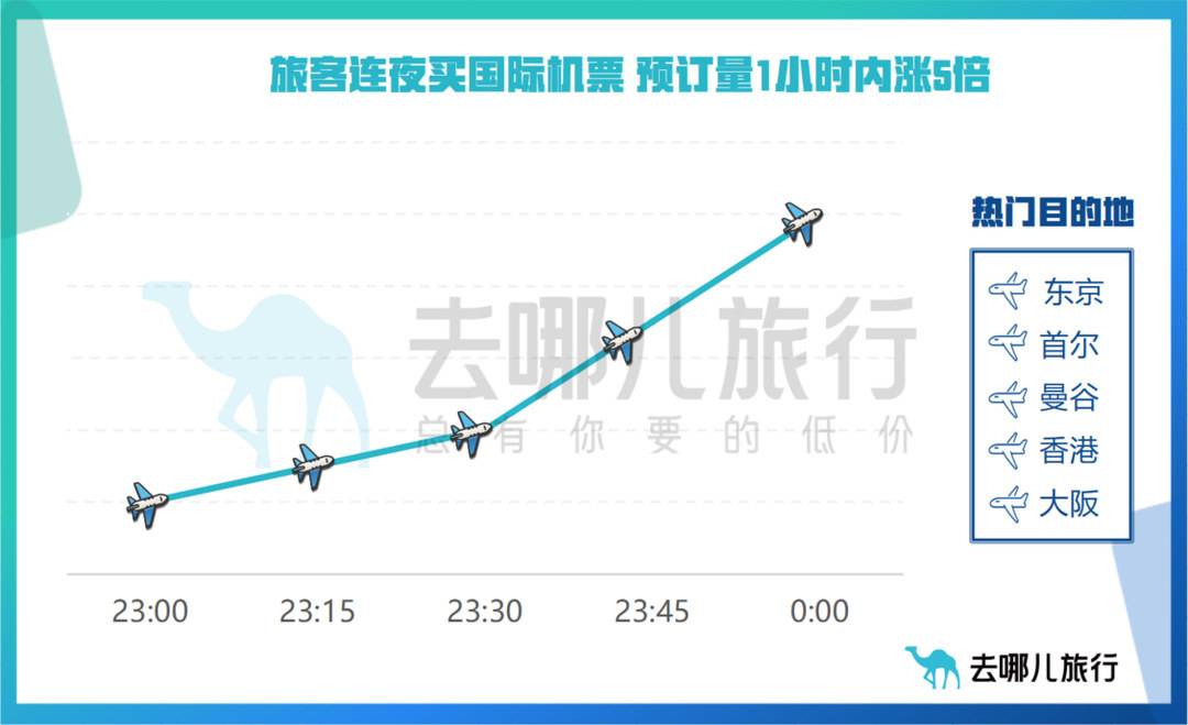 航班：出入境政策优化 提前囤国际酒店的都准备去哪儿？