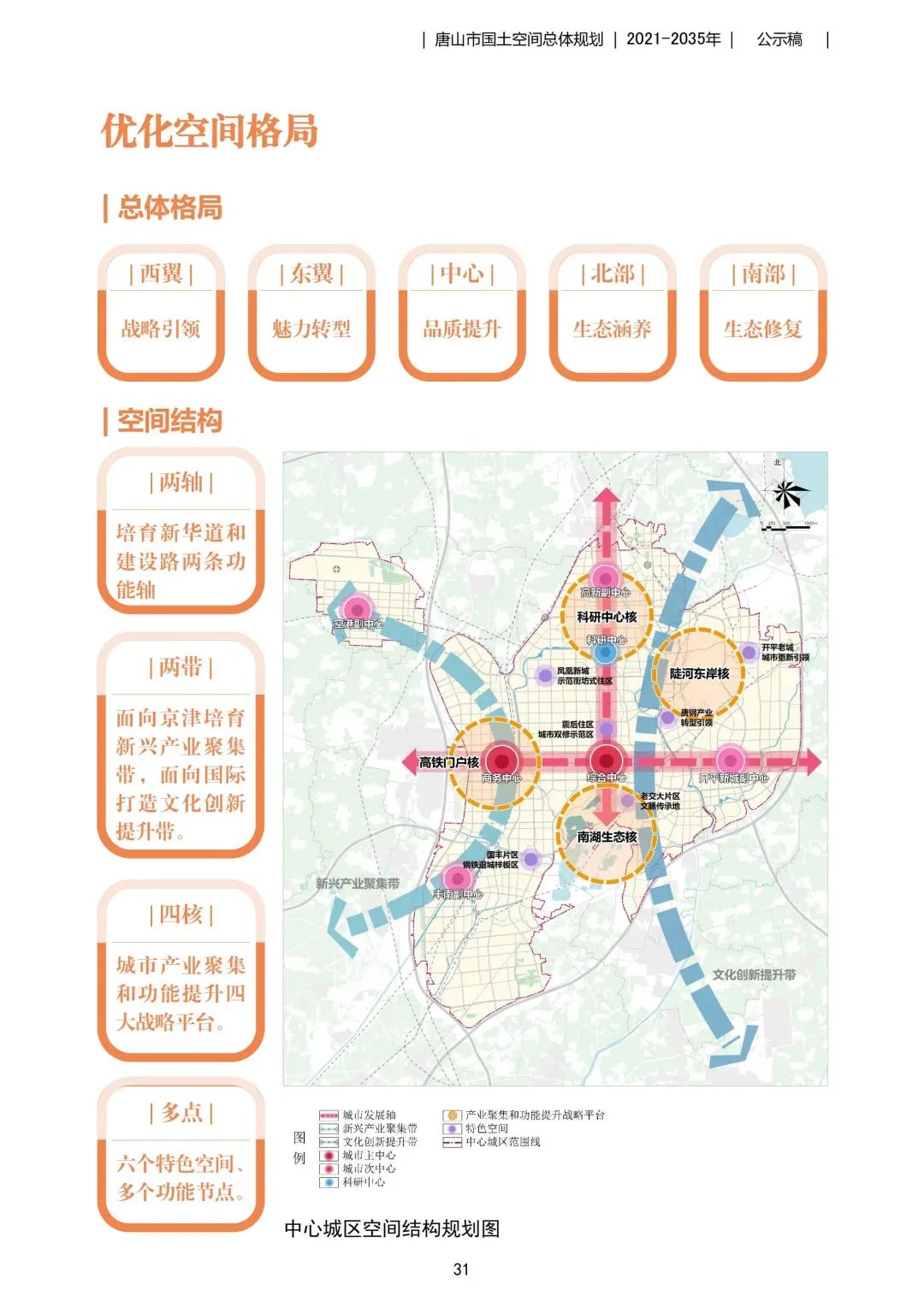 唐山市国土空间总体规划(2021—2035)公示!_手机新浪网