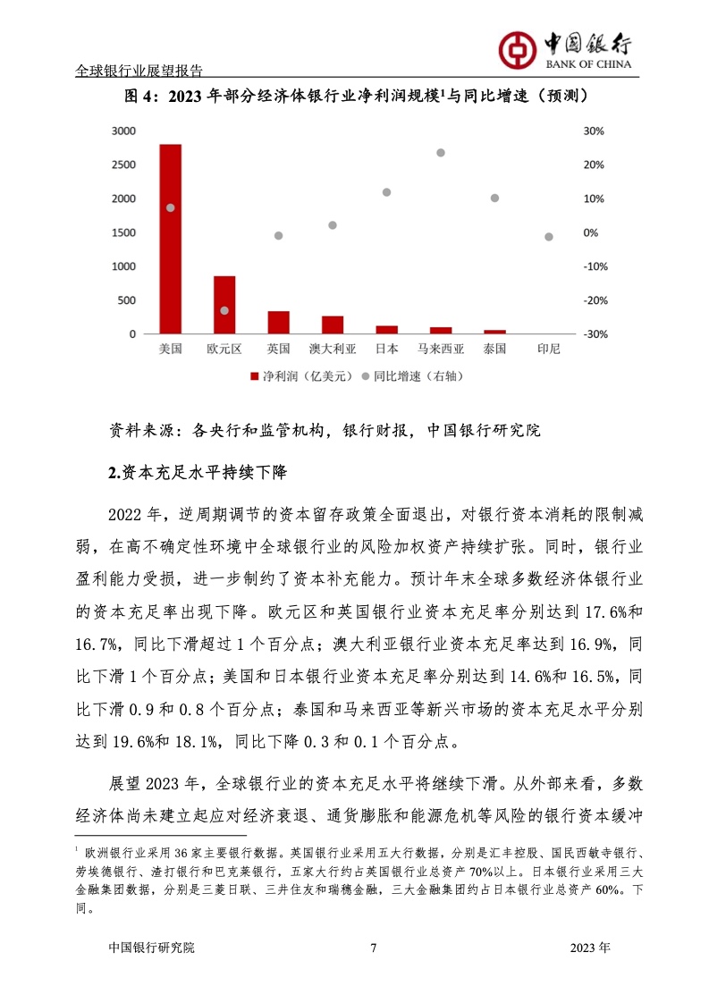 2023年全球银行业展望报告