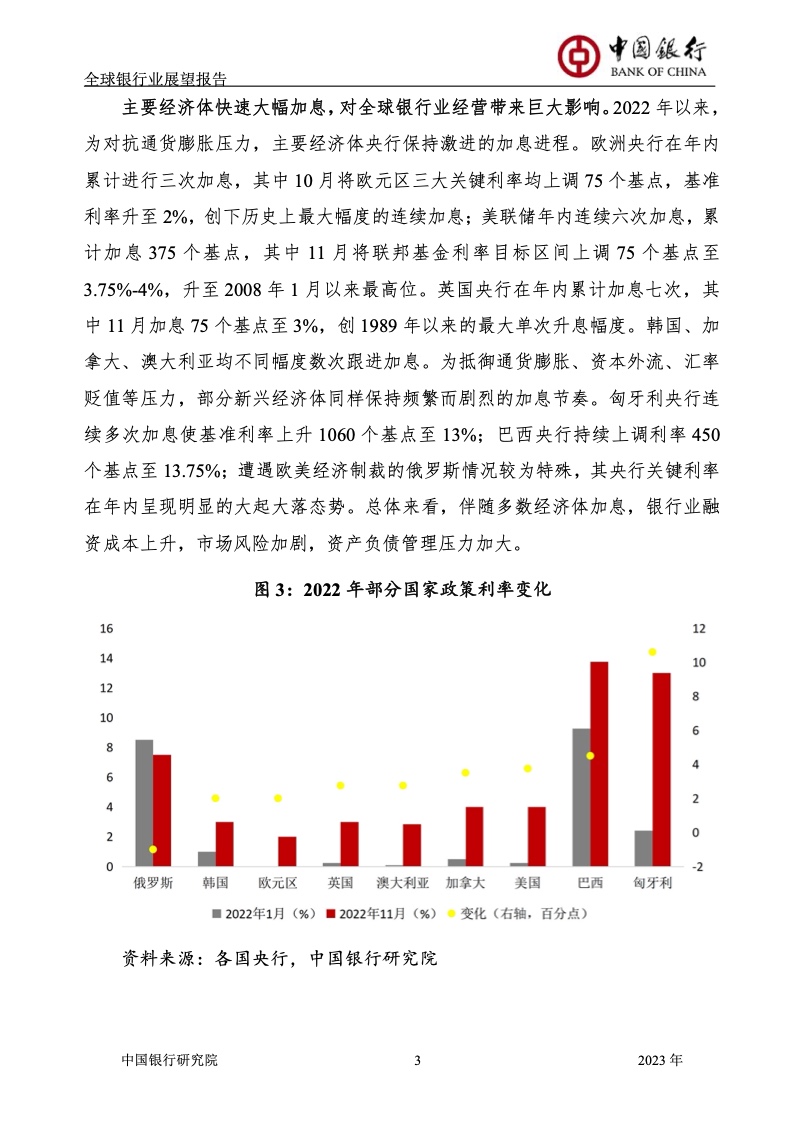 2023年全球银行业展望报告