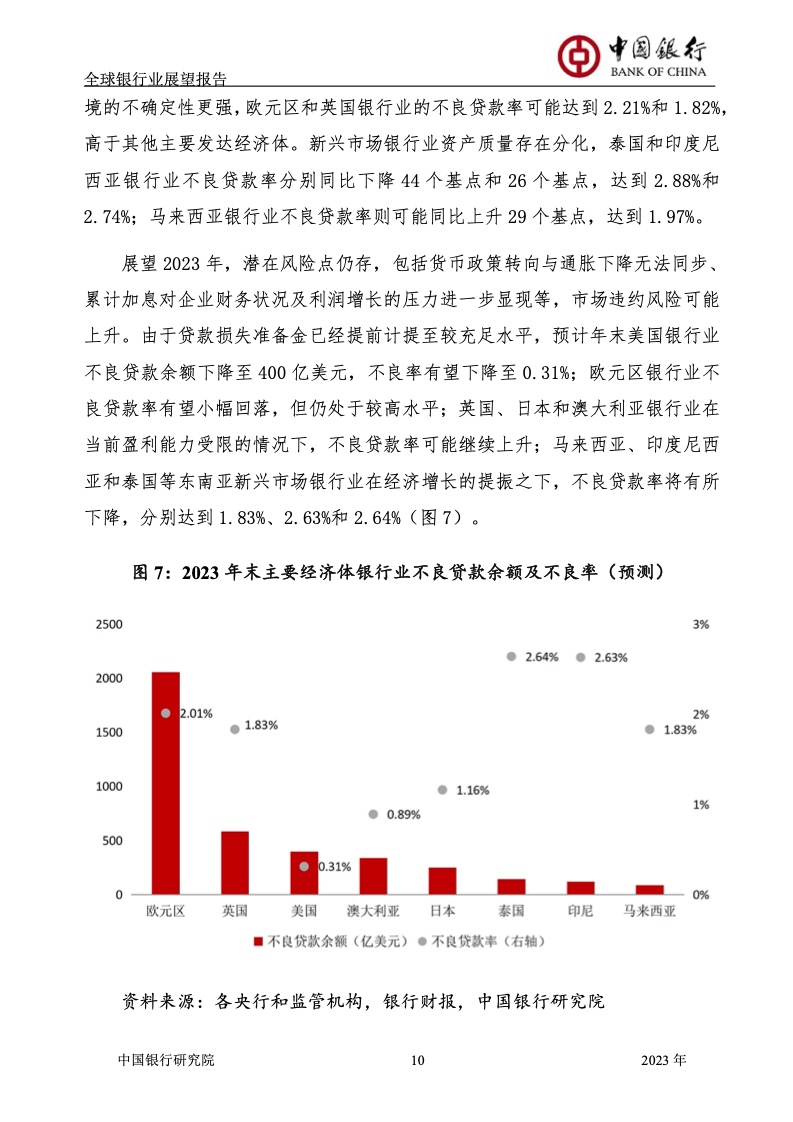 2023年全球银行业展望报告