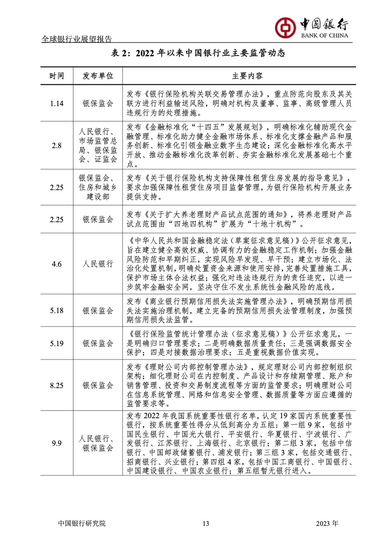 2023年全球银行业展望报告