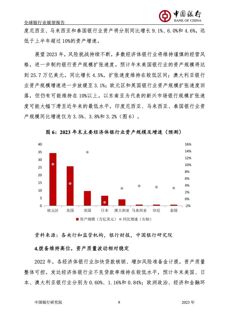 2023年全球银行业展望报告