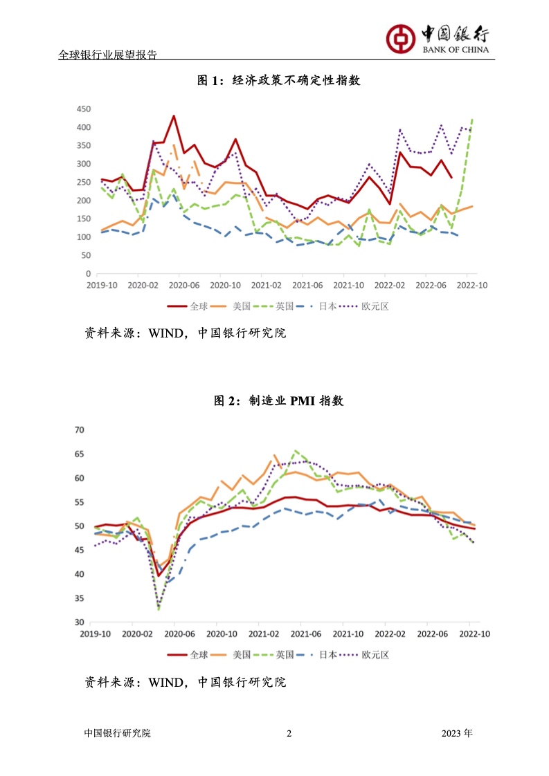 2023年全球银行业展望报告