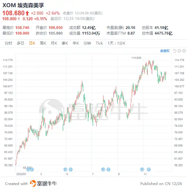 　　来源：富途牛牛