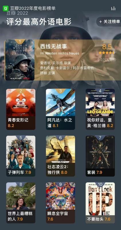 豆瓣最新电影排行榜_豆瓣年度电影榜单:2022年十佳电影以及2023年最值得期待的十部