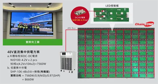 48V直流集中供电方案—室内LED显示屏实际案例