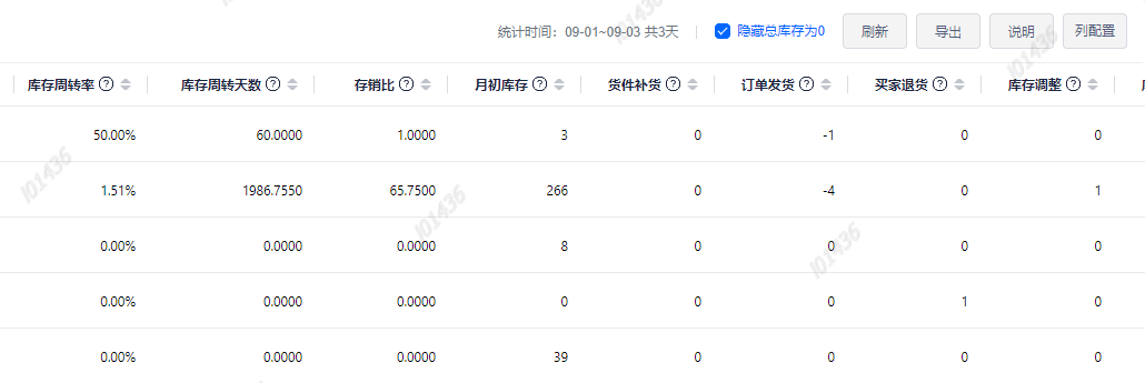 　　来自小佈ERP-库存管理页面截图