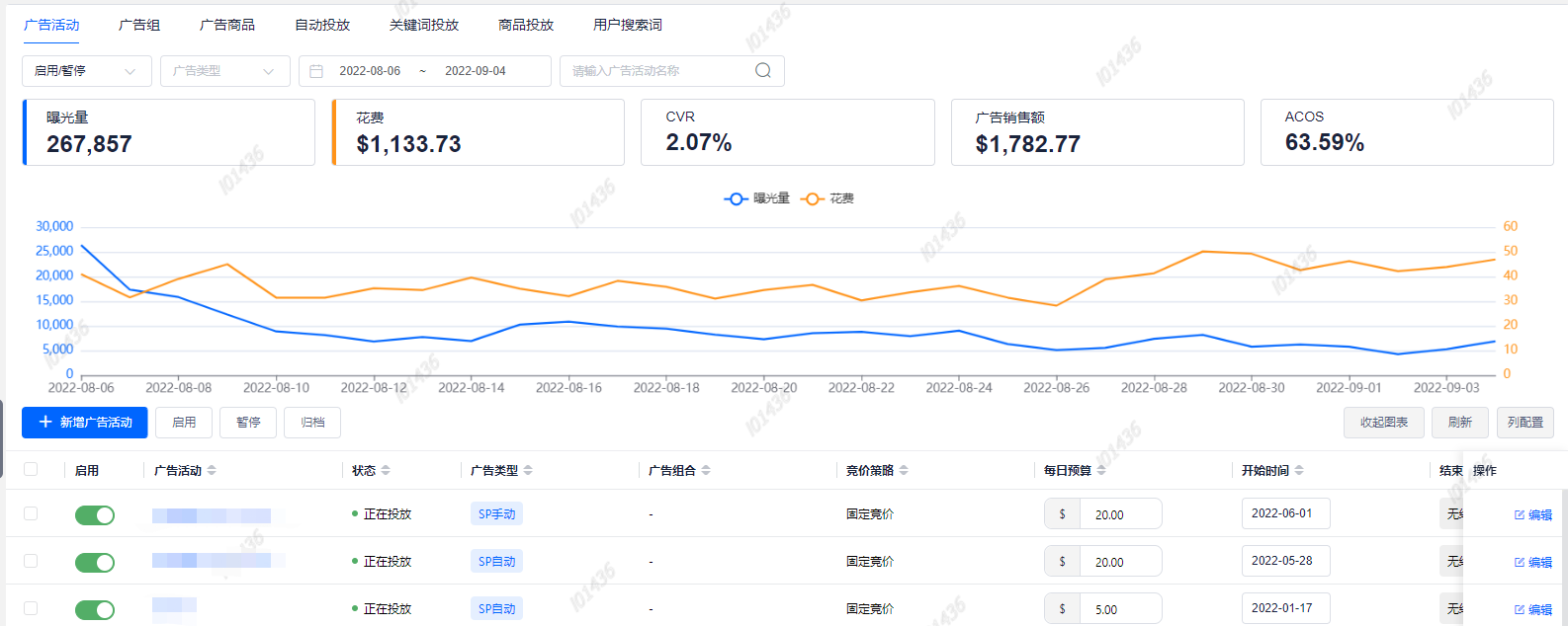 　　来自小佈ERP-广告活动管理页面截图