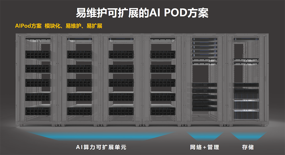 ▲浪潮AIPOD方案