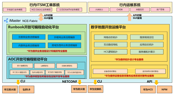 　　图 吉林银行自动驾驶网络数字运维逻辑架构