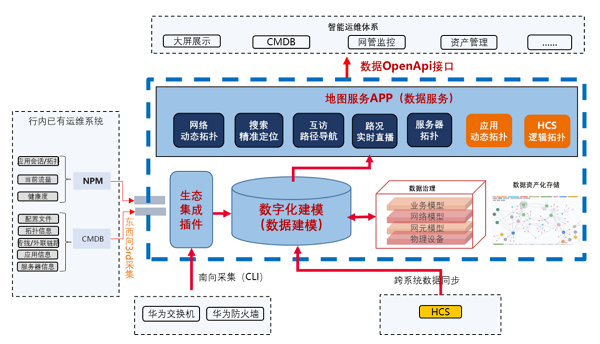 　　图 数字地图网络数据平台架构