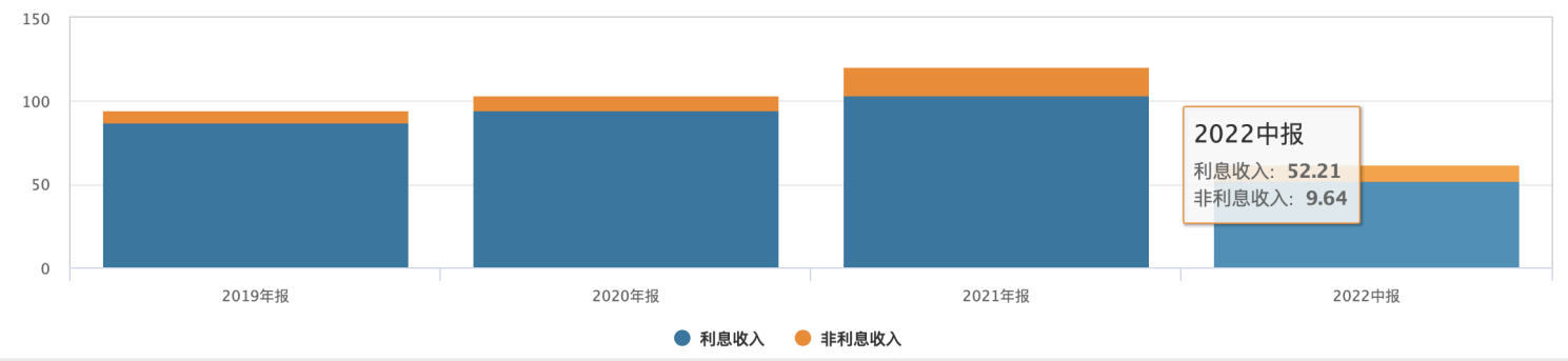 数据来源：Wind