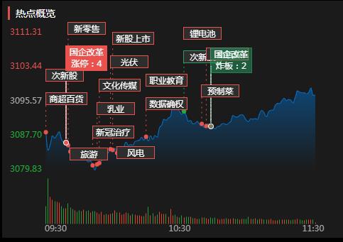 血氧仪板块飙升近8% 机构：筑底阶段已近尾声