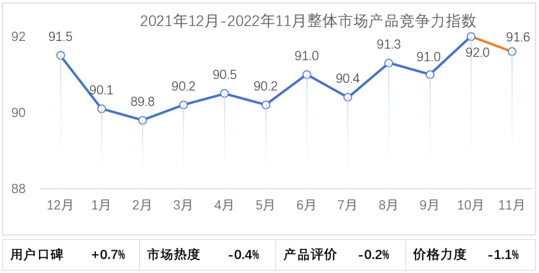 备注：仅保留最近12个月数据，以2019年1月为基点100%