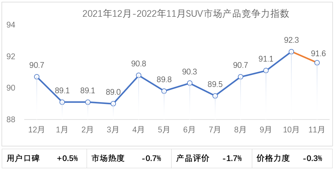 备注：仅保留最近12个月数据，以2019年1月为基点100%