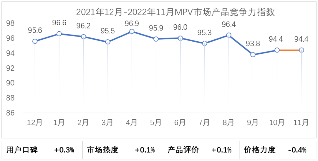 备注：仅保留最近12个月数据，以2019年1月为基点100%