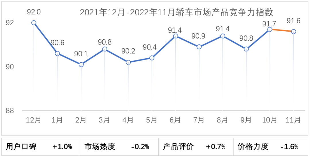 备注：仅保留最近12个月数据，以2019年1月为基点100%