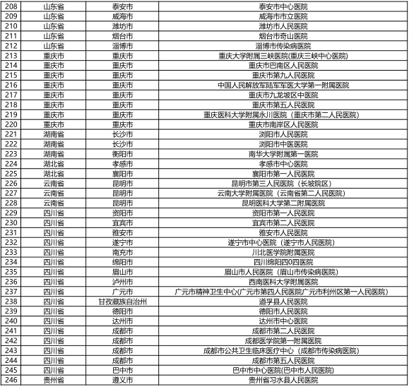 　　( 文章来源: 海上柳叶刀 )