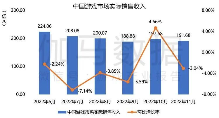 图源：中国游戏产业研究院&伽马数据（CNG）