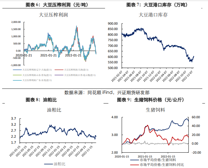 Related Varieties Soybean Oil, Soybean Meal, Soybean No. 2, Soybean No. 1 Affiliated Company: Industrial Securities Futures