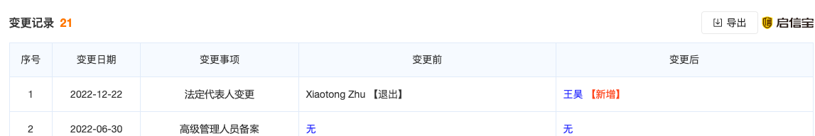图片来源：启信宝