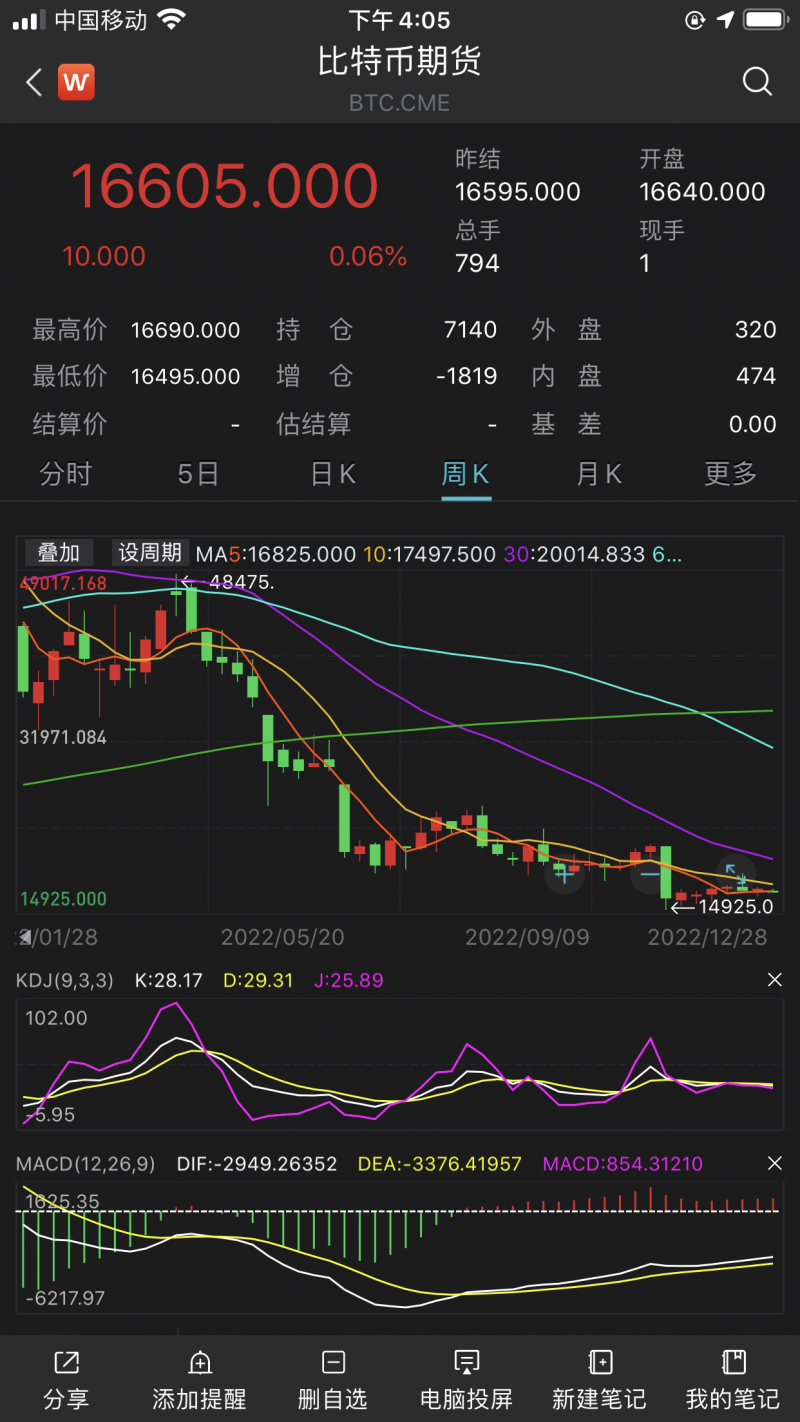2023年币圈首只“黑天鹅”来了！DCG处于破产边缘，手握63万枚比特币或将灰飞烟灭|加密|华夏时报|资本|灰度|投资者_手机新浪网